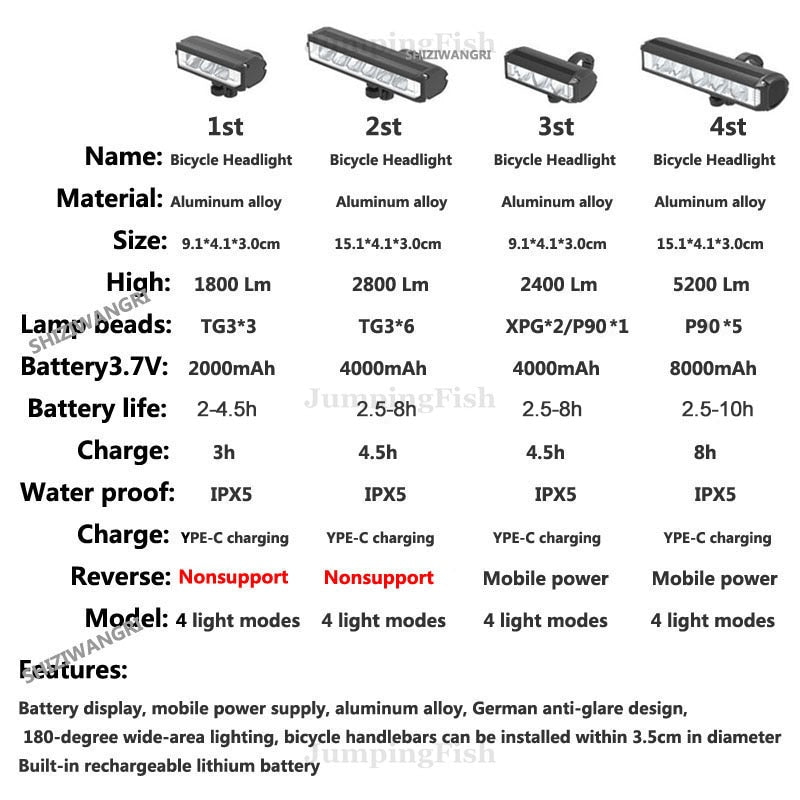 Bicycle Waterproof Led Flashlight